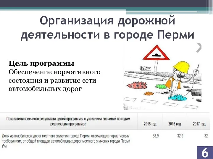 Организация дорожной деятельности в городе Перми 6 Цель программы Обеспечение нормативного состояния