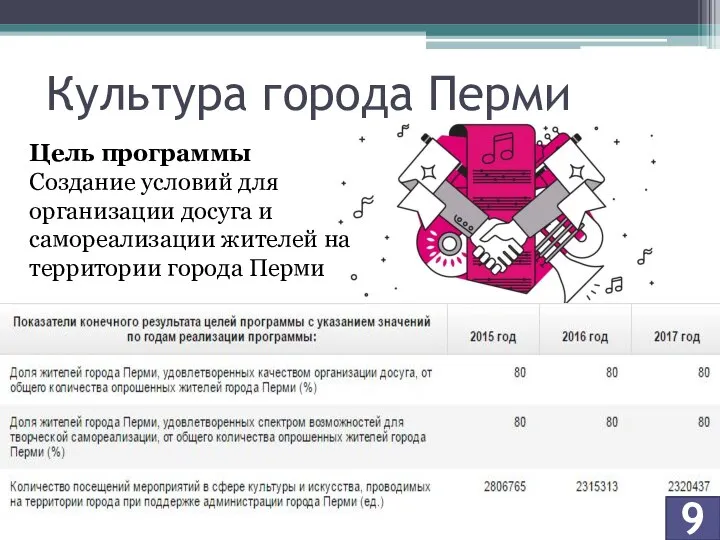 9 Культура города Перми Цель программы Создание условий для организации досуга и