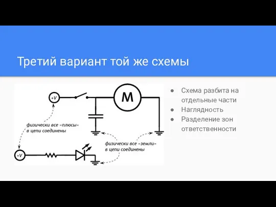 Третий вариант той же схемы Схема разбита на отдельные части Наглядность Разделение зон ответственности