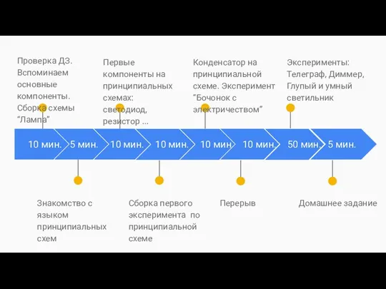 10 мин. Проверка ДЗ. Вспоминаем основные компоненты. Сборка схемы “Лампа” 5 мин.