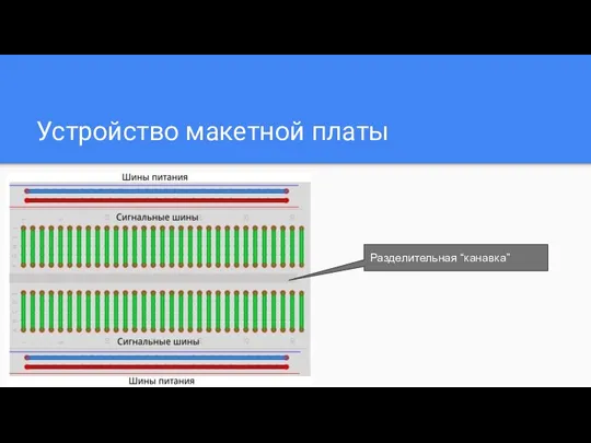 Устройство макетной платы Разделительная “канавка”