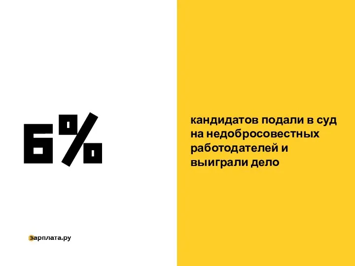 кандидатов подали в суд на недобросовестных работодателей и выиграли дело 6%