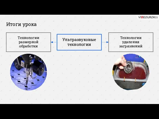 Итоги урока Ультразвуковые технологии Технологии удаления загрязнений Технологии размерной обработки