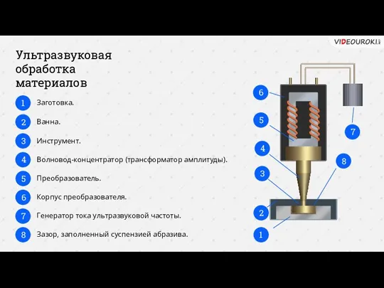 Ультразвуковая обработка материалов 1 2 3 4 5 6 7 8 1