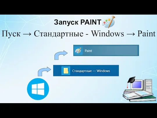 Запуск PAINT Пуск → Стандартные - Windows → Paint