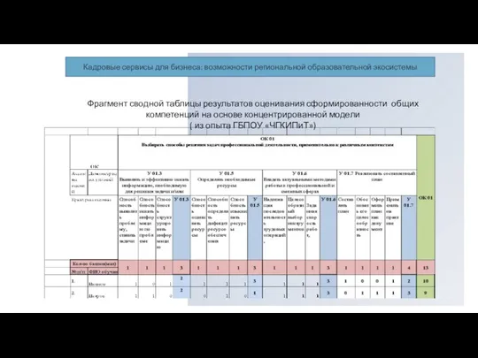 Кадровые сервисы для бизнеса: возможности региональной образовательной экосистемы Фрагмент сводной таблицы результатов