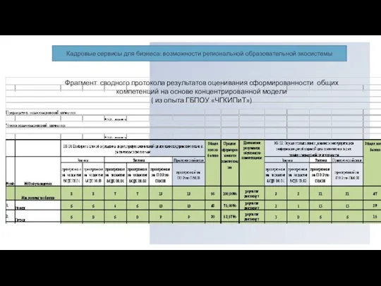 Кадровые сервисы для бизнеса: возможности региональной образовательной экосистемы Фрагмент сводного протокола результатов