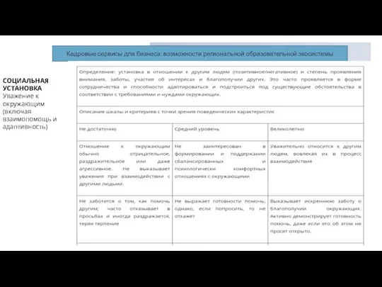 Кадровые сервисы для бизнеса: возможности региональной образовательной экосистемы СОЦИАЛЬНАЯ УСТАНОВКА Уважение к