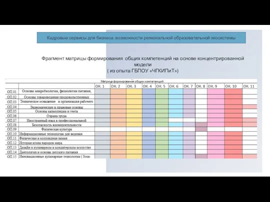 Кадровые сервисы для бизнеса: возможности региональной образовательной экосистемы Фрагмент матрицы формирования общих