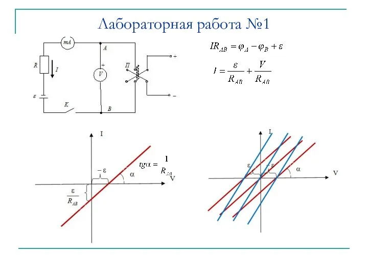 Лабораторная работа №1