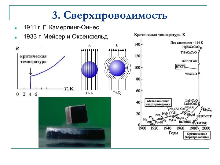 3. Сверхпроводимость 1911 г. Г. Камерлинг-Оннес 1933 г. Мейсер и Оксенфельд