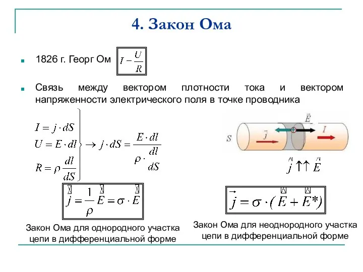 4. Закон Ома 1826 г. Георг Ом Связь между вектором плотности тока