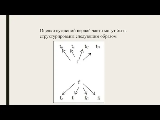 Оценки суждений первой части могут быть структурированы следующим образом: