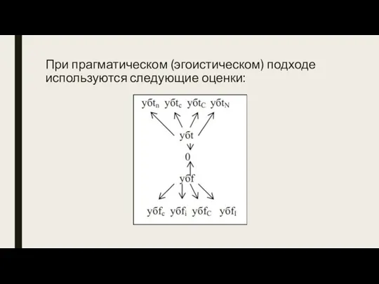 При прагматическом (эгоистическом) подходе используются следующие оценки: