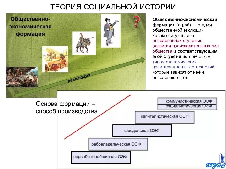 ТЕОРИЯ СОЦИАЛЬНОЙ ИСТОРИИ Общественно-экономическая формация (строй) — стадия общественной эволюции, характеризующаяся определённой