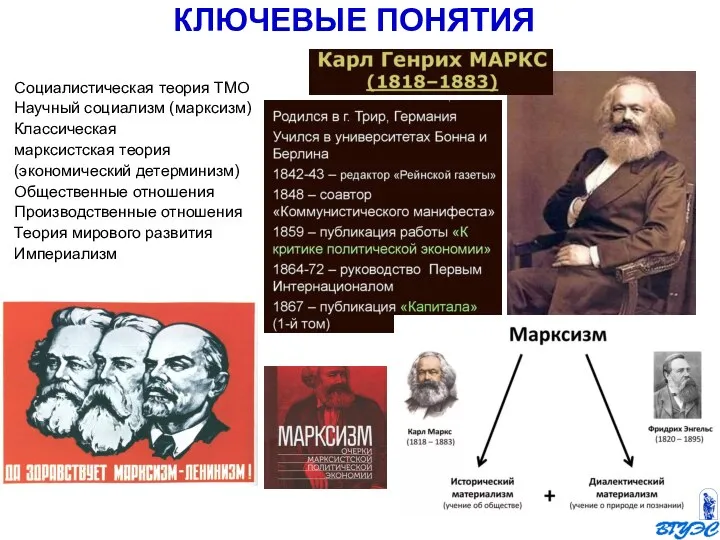 КЛЮЧЕВЫЕ ПОНЯТИЯ Социалистическая теория ТМО Научный социализм (марксизм) Классическая марксистская теория (экономический