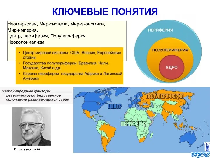 КЛЮЧЕВЫЕ ПОНЯТИЯ Неомарксизм, Мир-система, Мир-экономика, Мир-империя. Центр, периферия, Полупериферия Неоколониализм И. Валлерстайн