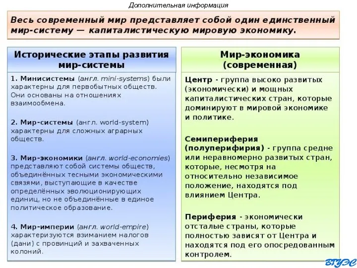 Дополнительная информация