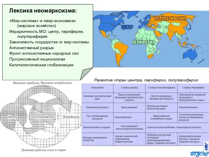 Лексика неомарксизма: «Мир-система» и «мир-экономика» (мировое хозяйство) Иерархичность МО: центр, периферия, полупериферия