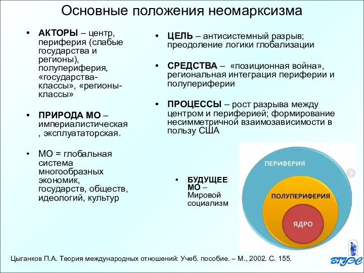 Основные положения неомарксизма АКТОРЫ – центр, периферия (слабые государства и регионы), полупериферия,