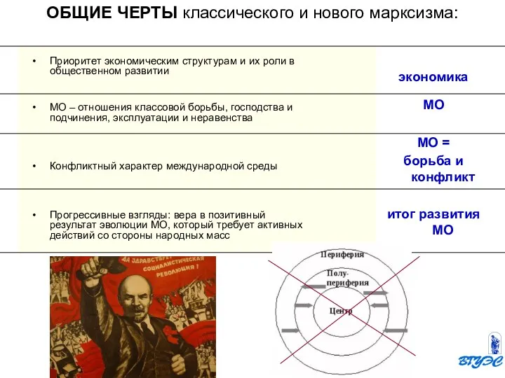 ОБЩИЕ ЧЕРТЫ классического и нового марксизма: Приоритет экономическим структурам и их роли