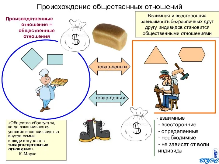 «Общество образуется, когда заканчиваются условия воспроизводства внутри семьи и люди вступают в