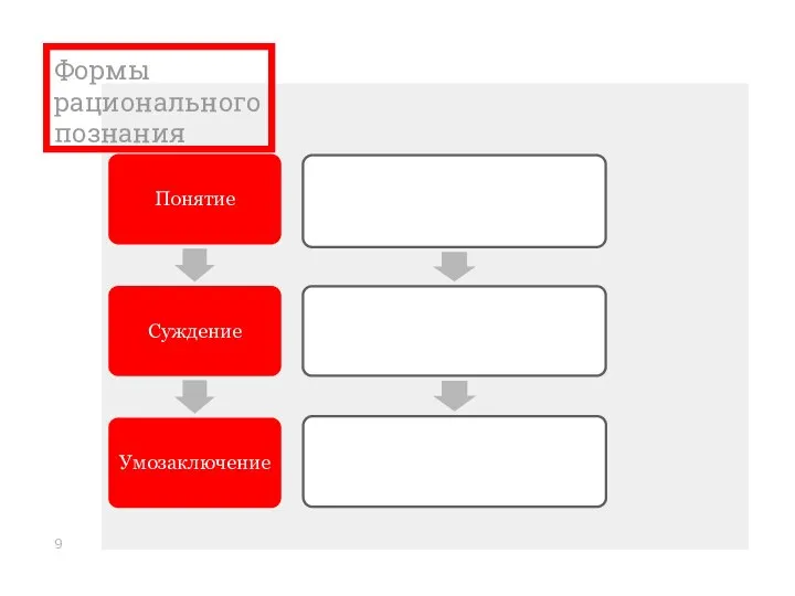 Формы рационального познания