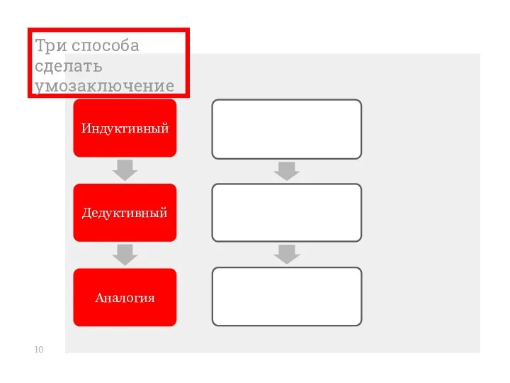 Три способа сделать умозаключение