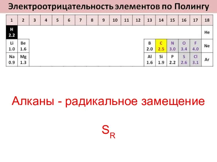 Алканы - радикальное замещение SR