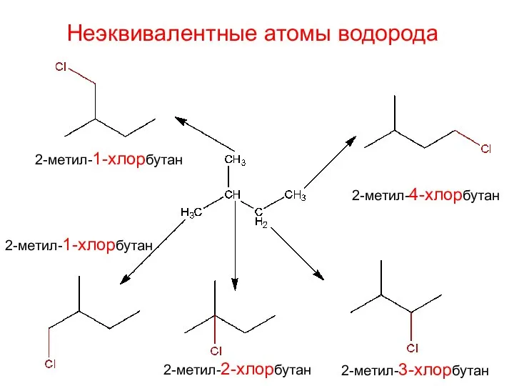 Неэквивалентные атомы водорода 2-метил-1-хлорбутан 2-метил-1-хлорбутан 2-метил-2-хлорбутан 2-метил-3-хлорбутан 2-метил-4-хлорбутан
