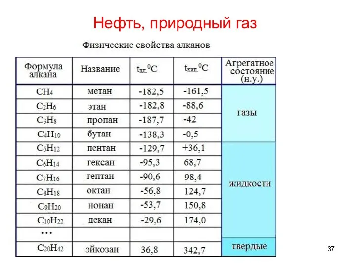 Нефть, природный газ