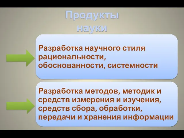 Продукты науки