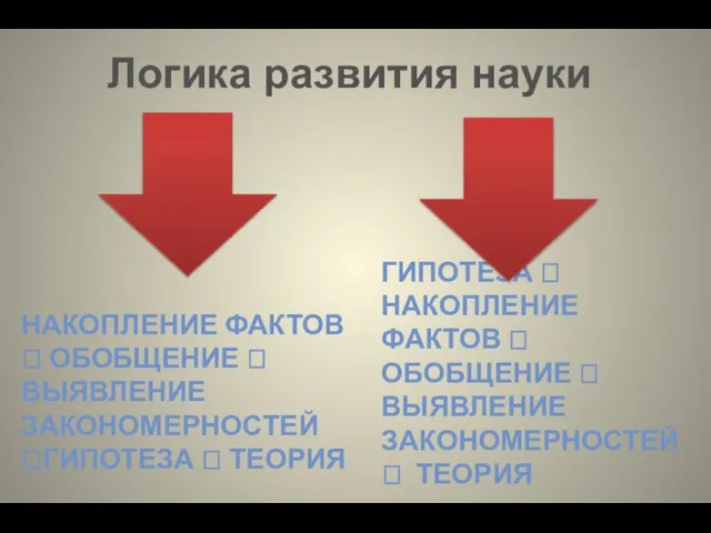 Логика развития науки ГИПОТЕЗА ? НАКОПЛЕНИЕ ФАКТОВ ? ОБОБЩЕНИЕ ? ВЫЯВЛЕНИЕ ЗАКОНОМЕРНОСТЕЙ