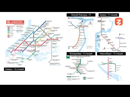 Самара – 10 станций Нижний Новгород - 15 станций Новосибирск - 13