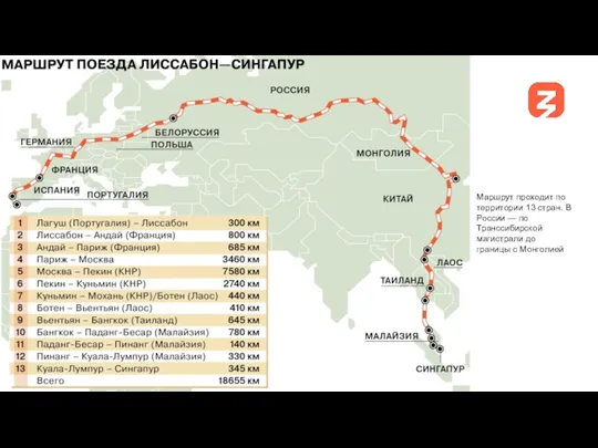 Маршрут проходит по территории 13 стран. В России — по Транссибирской магистрали до границы с Монголией