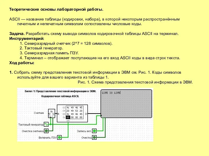 Теоретические основы лабораторной работы. ASCII — название таблицы (кодировки, набора), в которой