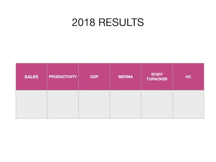 2018 RESULTS