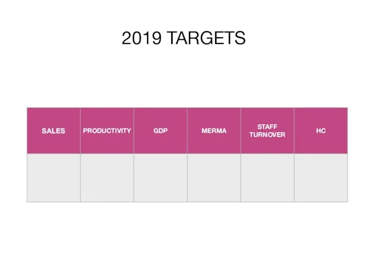 2019 TARGETS