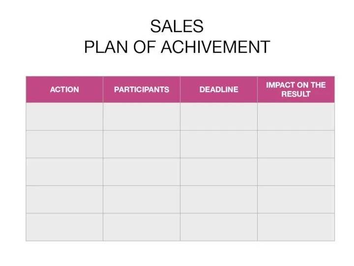 SALES PLAN OF ACHIVEMENT