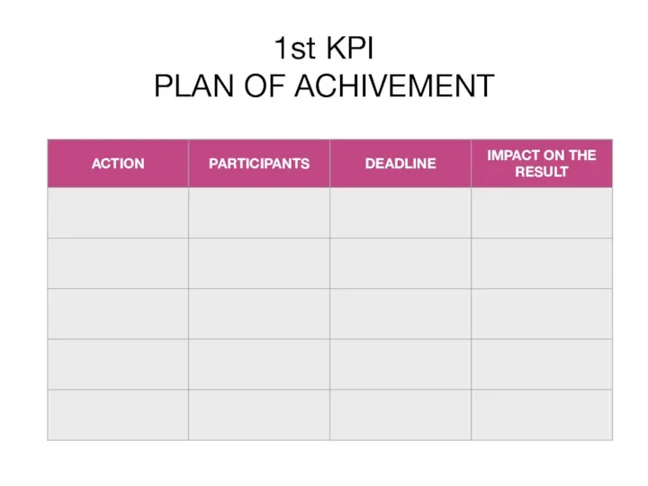 1st KPI PLAN OF ACHIVEMENT