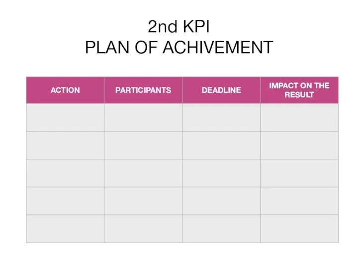 2nd KPI PLAN OF ACHIVEMENT