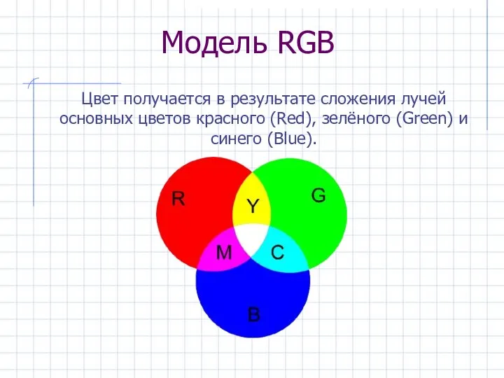 Модель RGB Цвет получается в результате сложения лучей основных цветов красного (Red),
