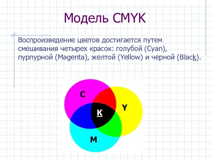 Модель CMYK С M Y K Воспроизведение цветов достигается путем смешивания четырех