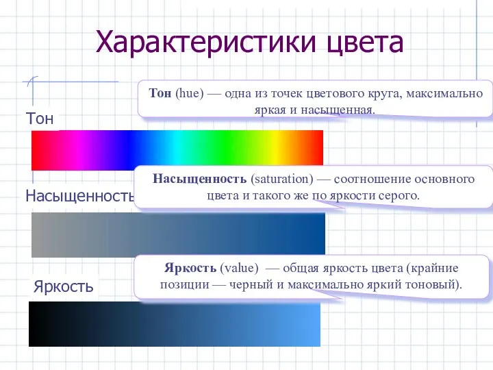 Характеристики цвета Тон Насыщенность Яркость Тон (hue) — одна из точек цветового