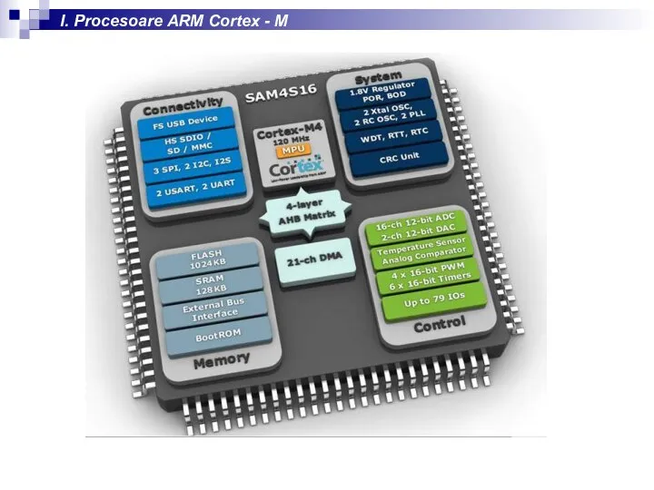 I. Procesoare ARM Cortex - M