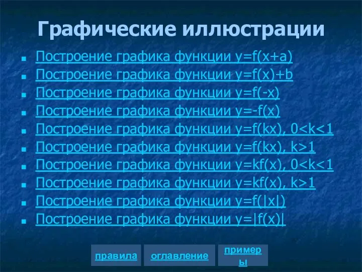 Графические иллюстрации Построение графика функции y=f(x+a) Построение графика функции y=f(x)+b Построение графика