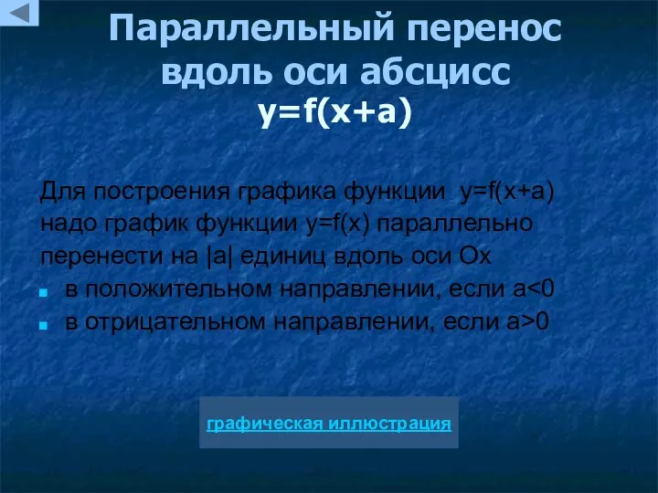 Параллельный перенос вдоль оси абсцисс y=f(x+a) Для построения графика функции y=f(x+a) надо