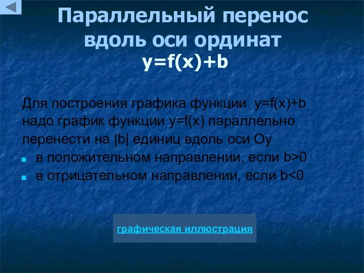 Параллельный перенос вдоль оси ординат y=f(x)+b Для построения графика функции y=f(x)+b надо