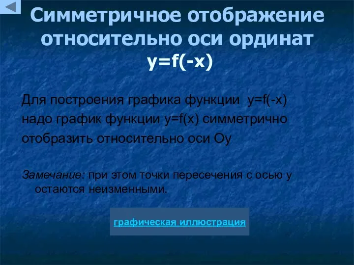 Симметричное отображение относительно оси ординат y=f(-x) Для построения графика функции y=f(-x) надо