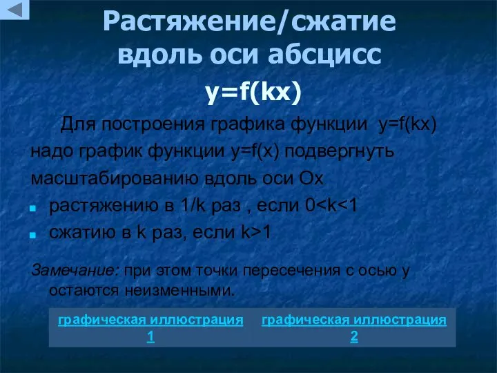 Растяжение/сжатие вдоль оси абсцисс y=f(kx) Для построения графика функции y=f(kx) надо график